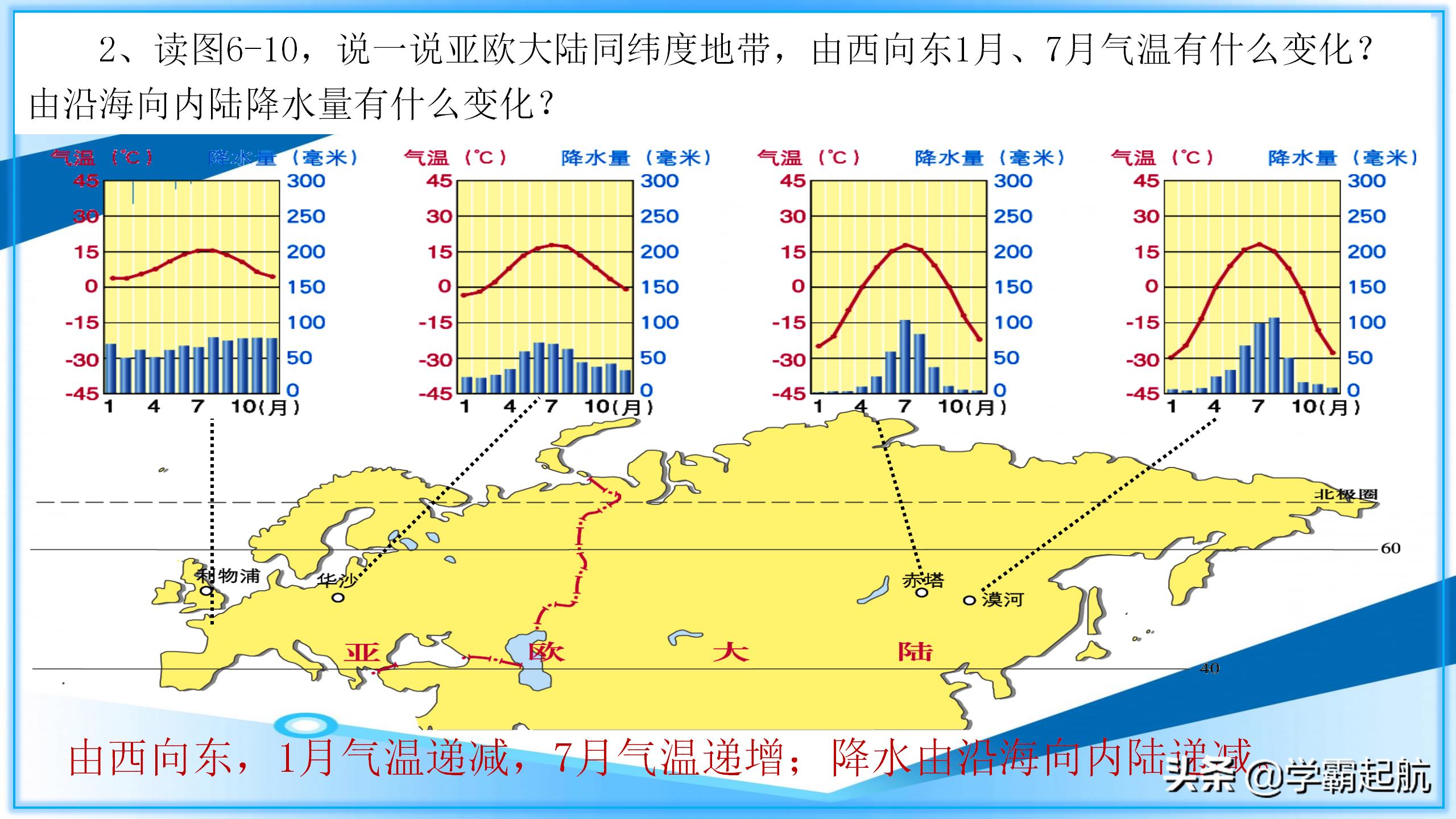 七年级地理下册必背知识点总结,七年级下册地理名校课堂答案2022