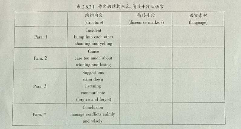高中英语阅读写作教学,高中英语写作教学的最新动态