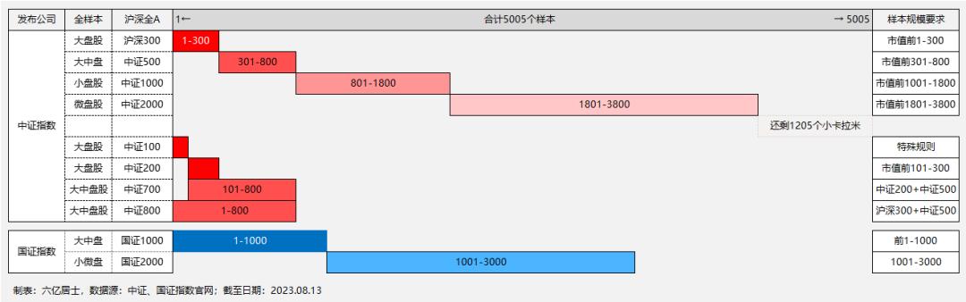 中证100宽基指数,宽基指数市盈率估值对照表