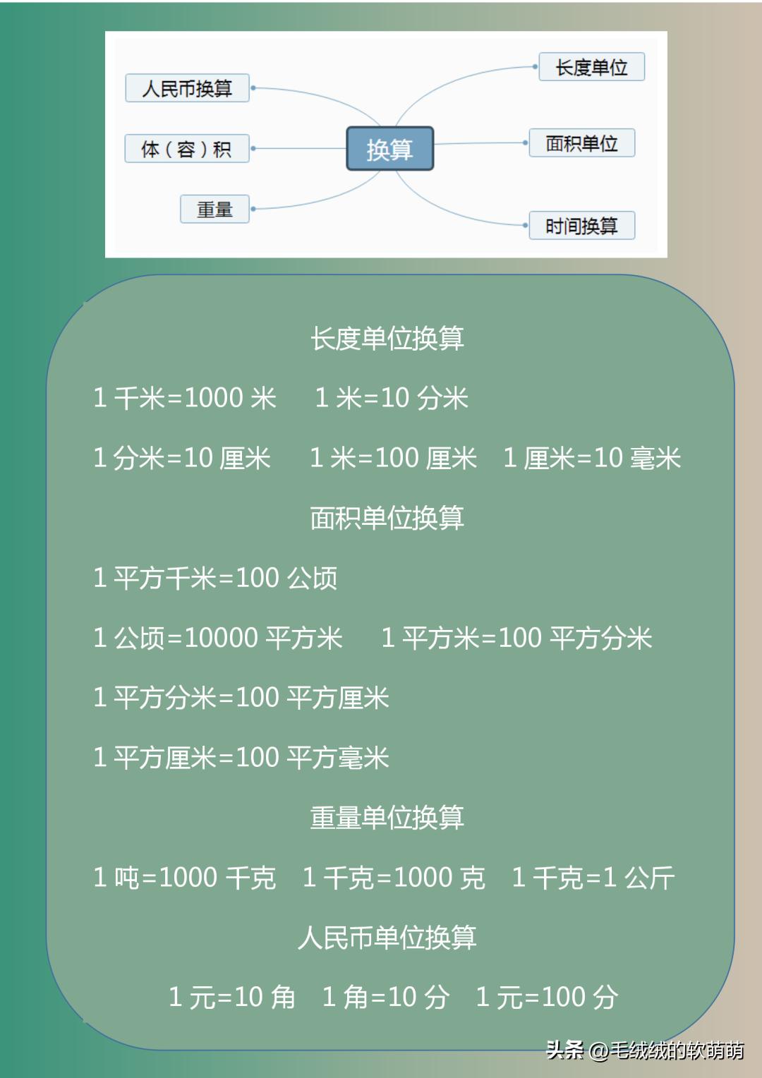 学霸数学思维导图,你好学霸数学思维导图