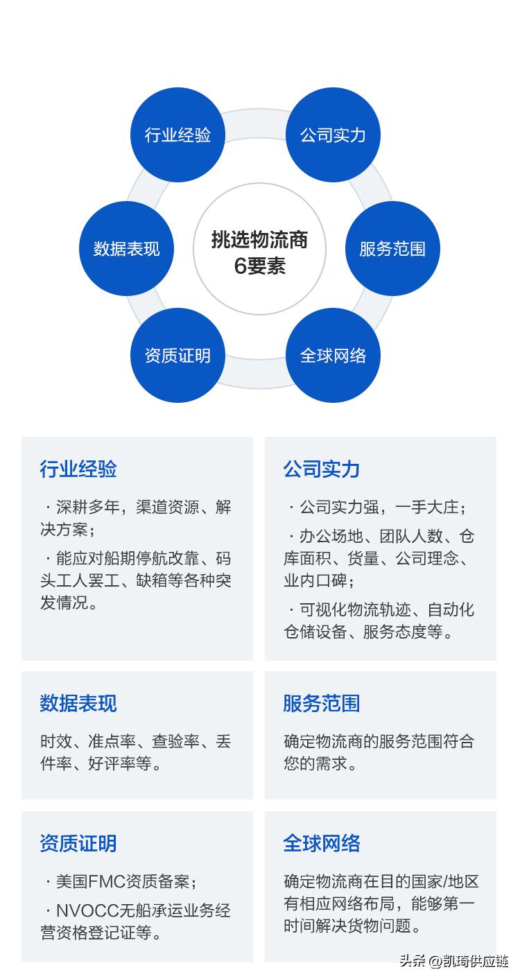 货代总暴雷？6大角度，教你挑选靠谱物流服务商