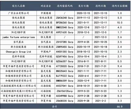 2024长沙买房买哪里,2022长沙买房