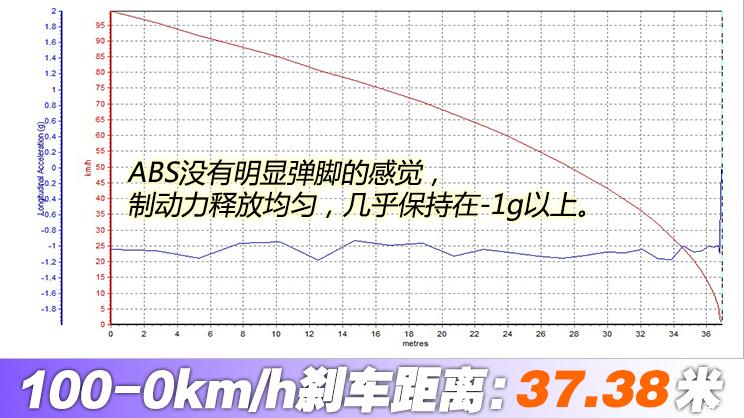 宝马740依然稳重大气,宝马老款740领先版