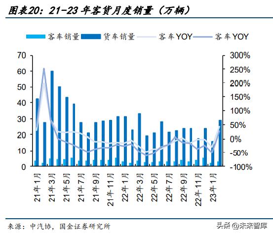 商用车行业研究,商用车市场行业报告