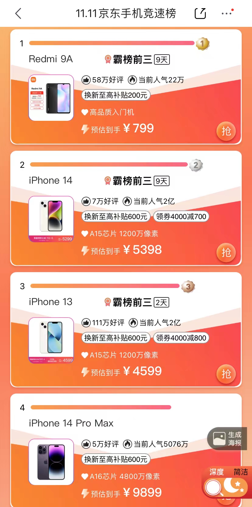 双11智能手机销量排行榜,双11华为手表会降价吗