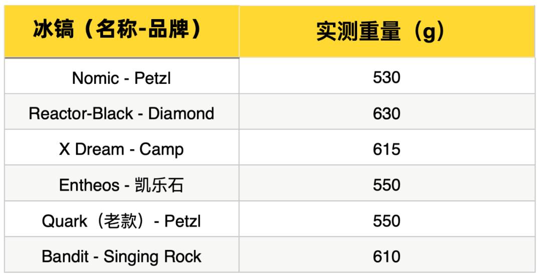 新款小冰镐,冰镐排名