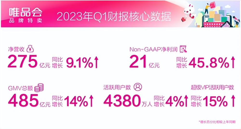 唯品会为什么能在电商巨头生存,唯品会会成为垂直电商吗