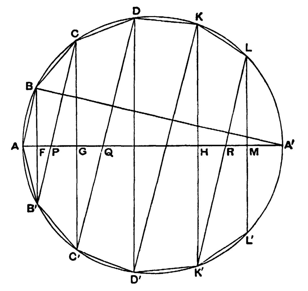 阿基米德球的表面积,阿基米德证明球体积的方法