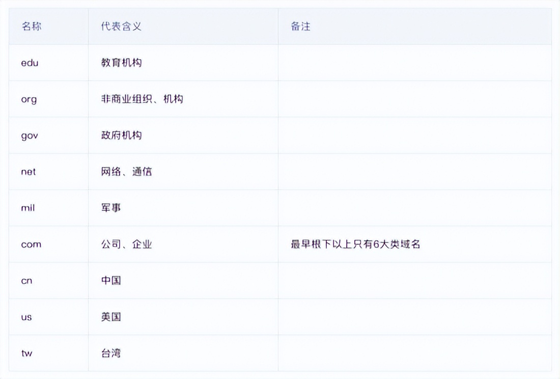 腾讯云的dnsapi设置,腾讯云对外提供dns解析
