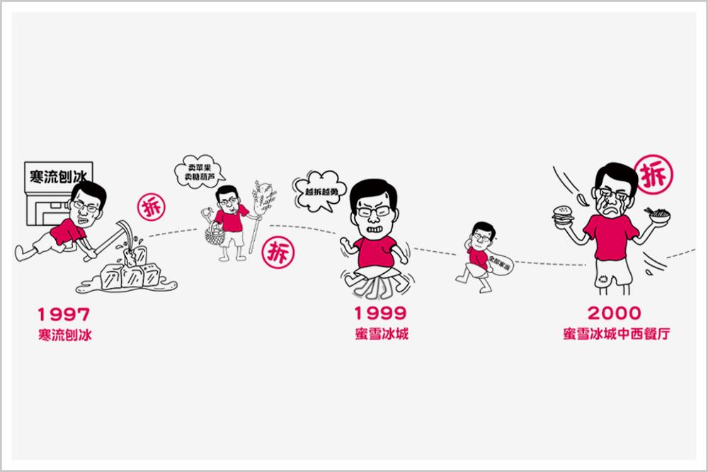 他，靠1块钱的冰淇淋，做出200亿的奶茶帝国，却被黑上热搜，为啥