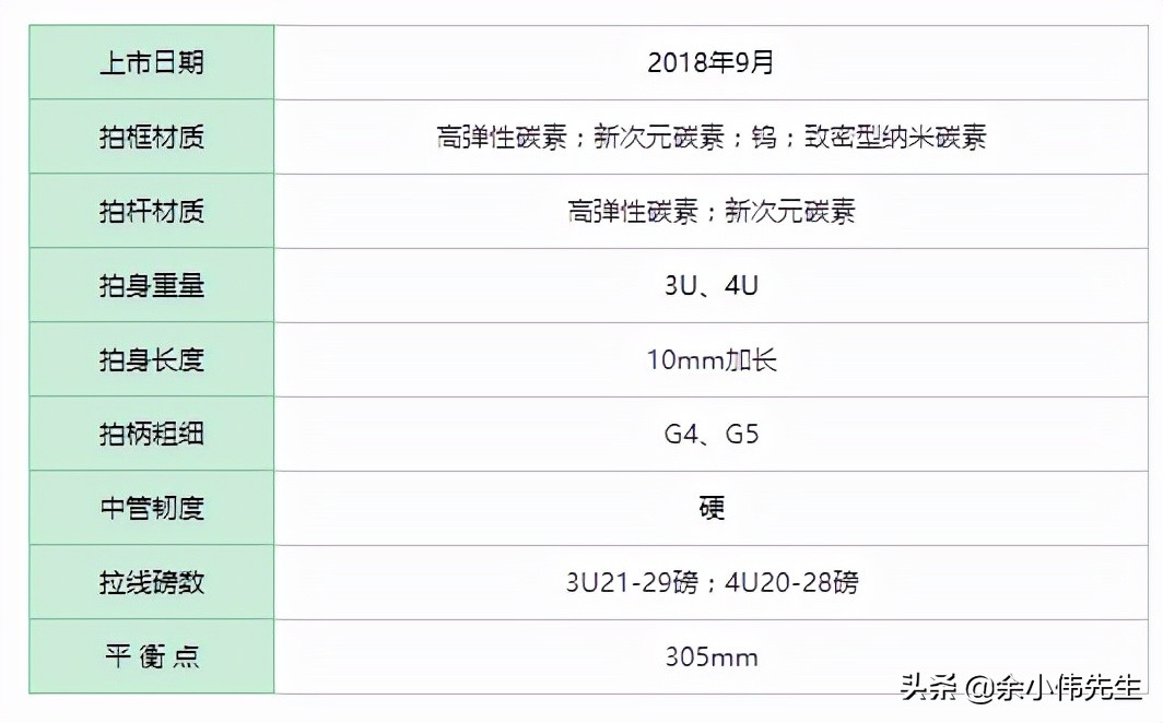 羽毛球球拍yonex天斧99,尤尼克斯astrox99台湾版