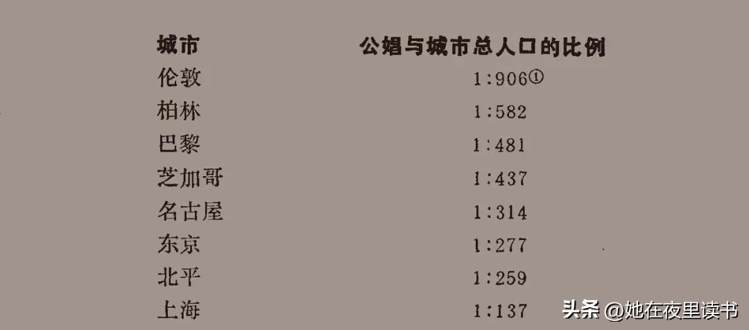 7500多名*女妓**被解救——一场长达8年的禁娼运动