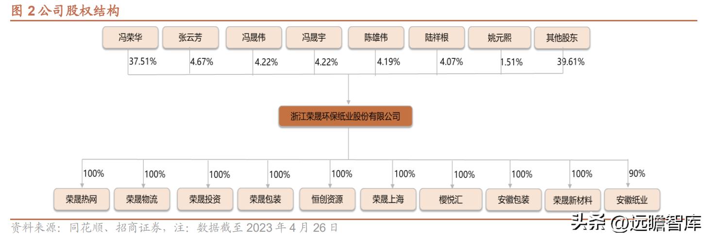 邳州荣晟环保纸及芳纶新材料,荣晟环保芳纶纸地址