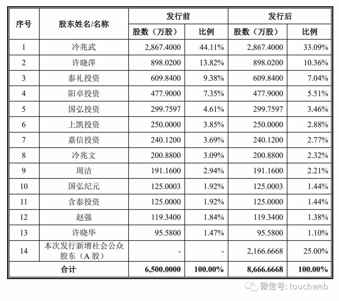 优宁维生物业绩,优宁维半年业绩