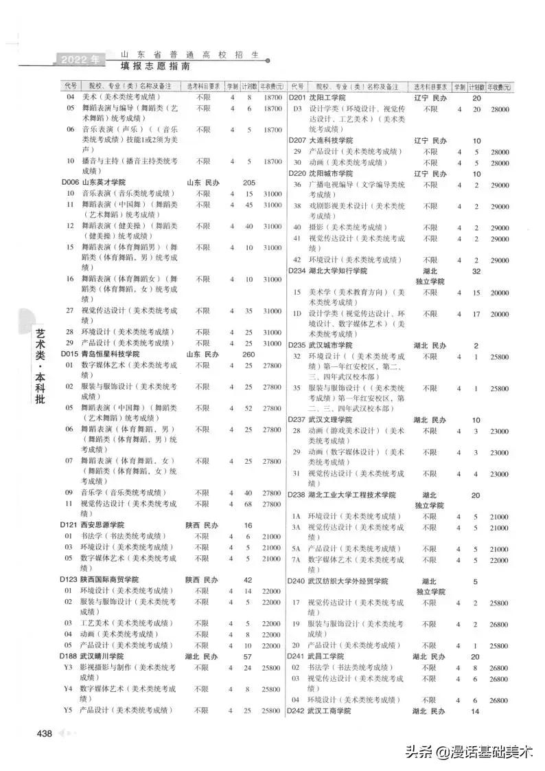 2023年美术高考政策山东,2022年山东美术联考合格分数线