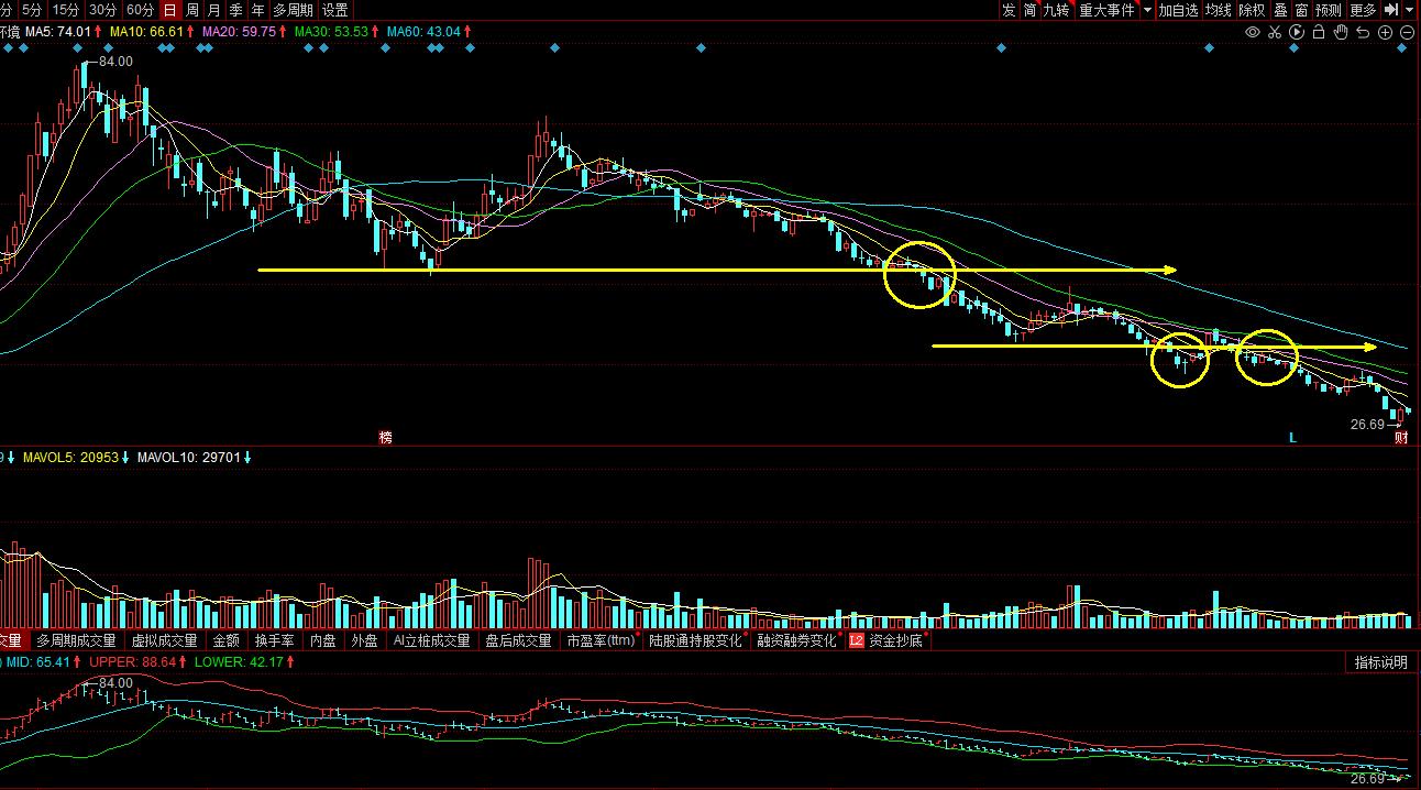 短线炒股止盈止损技巧,干货揭秘股市24种赚钱手法