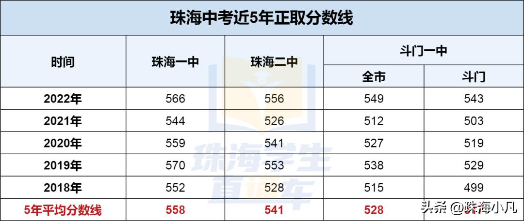 特控上线率高录取率就高吗,特控上线率怎么计算