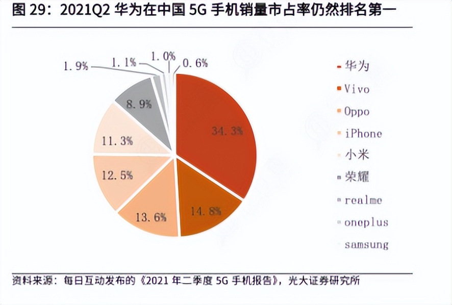 新科技时代中的沸腾血液：5G（万字深度报告）