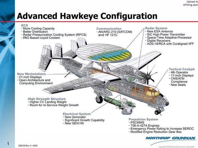 台军装备的铺路爪雷达,台军有几个铺路爪雷达