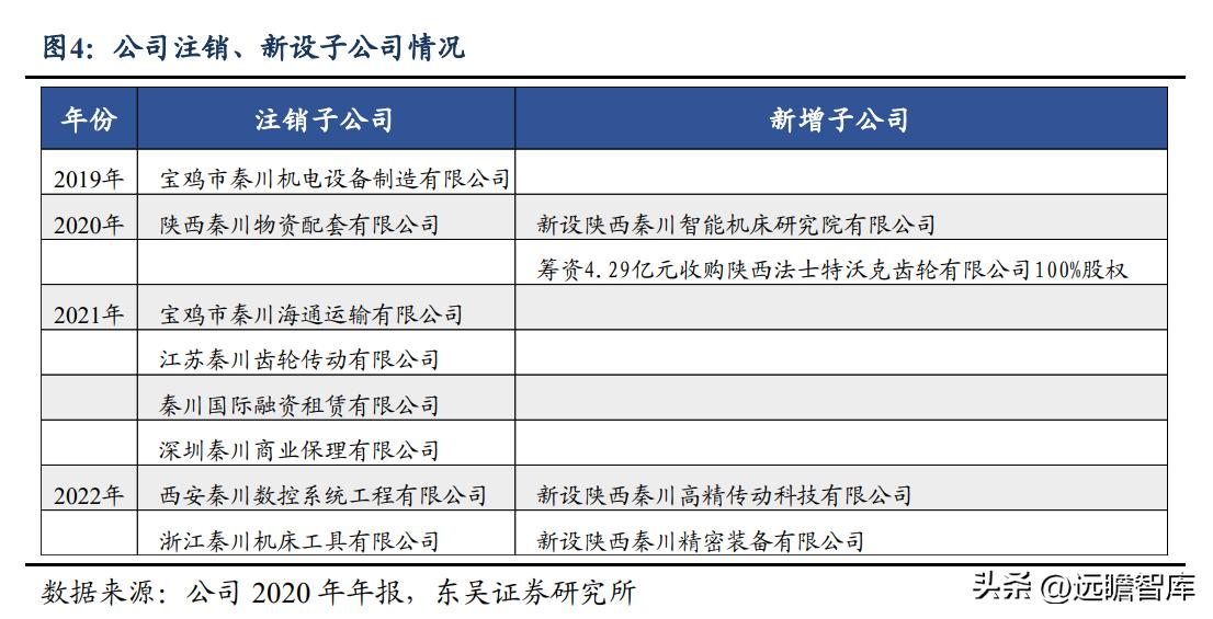 秦川机床目前是国企吗,曾经的秦川机床