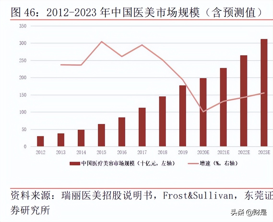 正邦电子研究报告：二极管、晶闸管领域隐形冠军