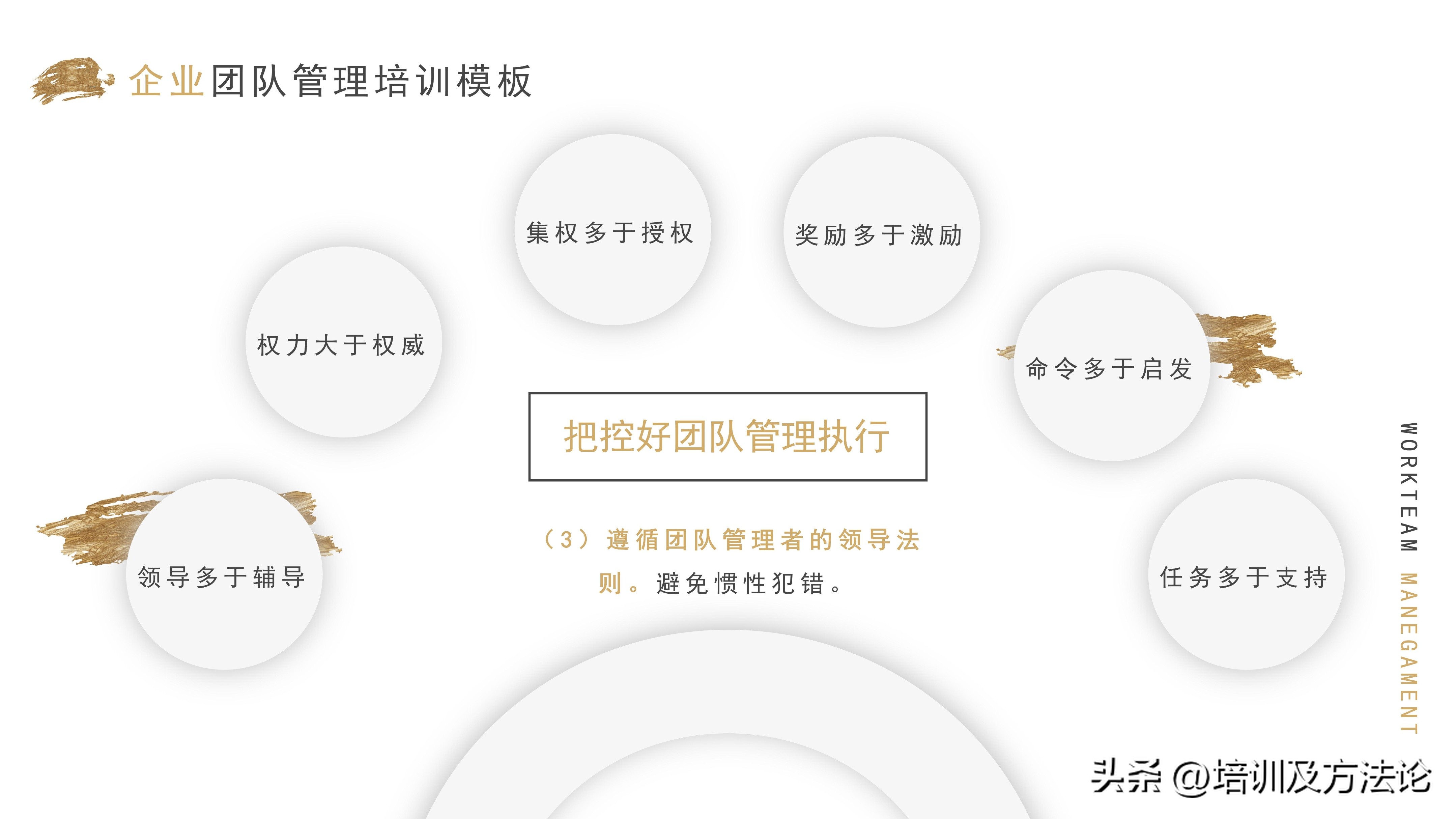 销售团队管理培训课程,足浴店营销培训管理团队