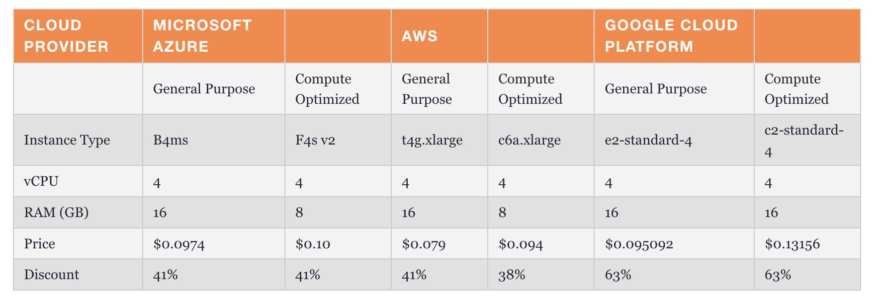 华为云手机应用开发,云软件开发是什么