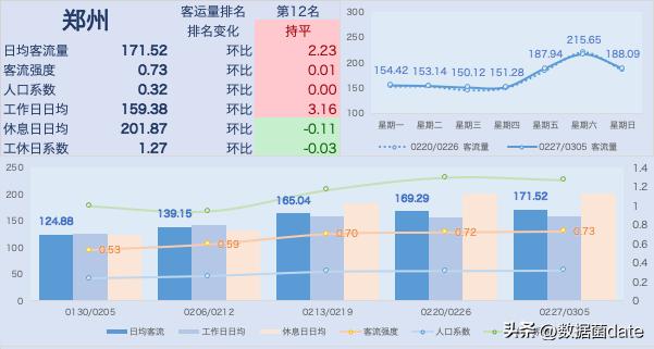 全国地铁客运量排名2021,地铁新线开通客运量预测分析