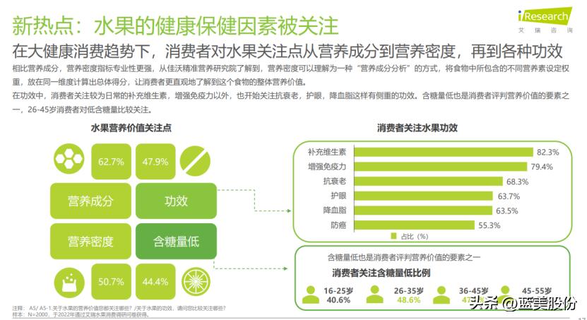 水果蓝莓的营养成分有哪些,蓝莓的作用与功效血糖高吃蓝莓