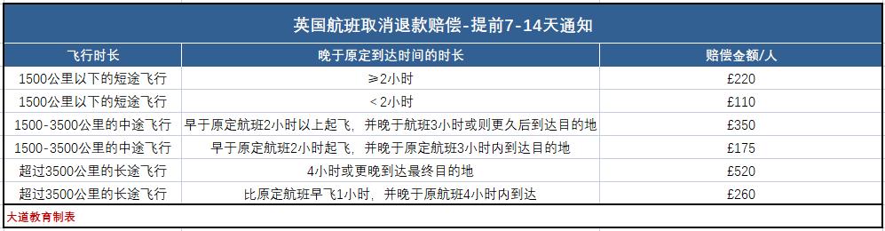 火车延误怎么退可以全额退款,怎么取消火车延误赔付