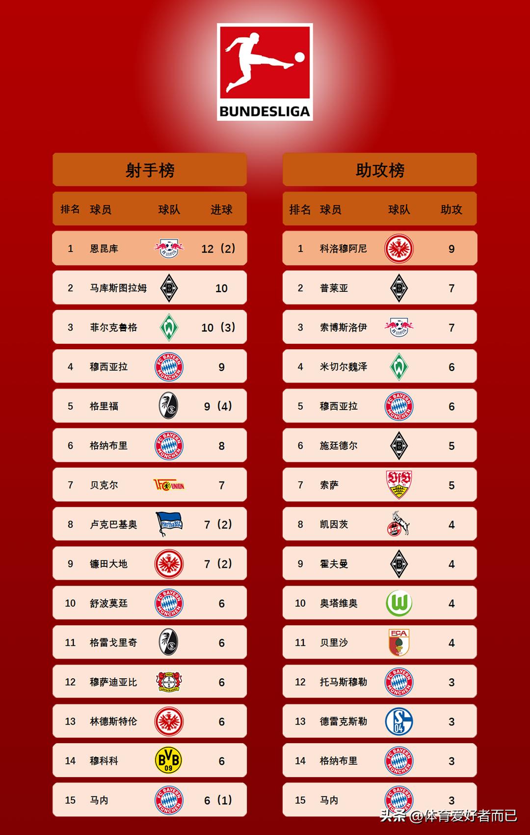 欧洲五大联赛射手榜进球积分,欧洲五大联赛总射手榜