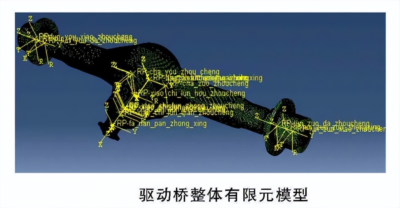 啮合齿轮齿根弯曲应力大小,汽车直线行驶时行星齿轮如何运转