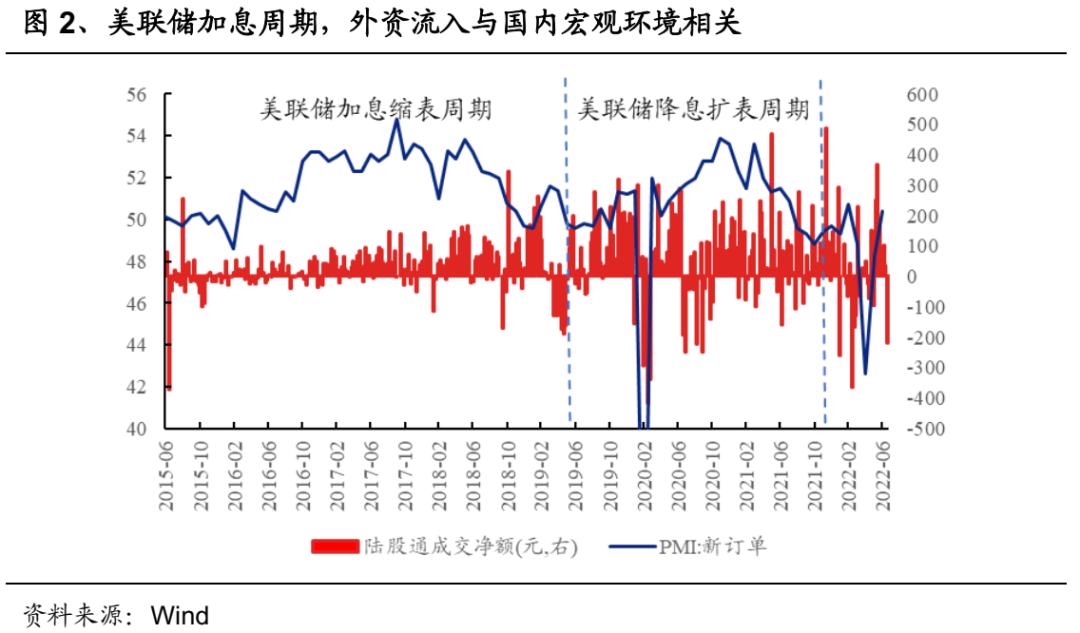 增量资金还能走多久,如何看增量资金