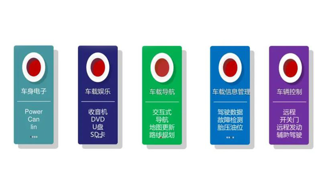 汽车防静电接地危害,汽车esd静电标准