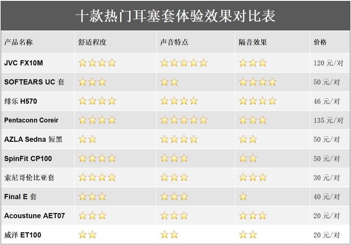 最新耳套推荐,2023年最强降噪耳套