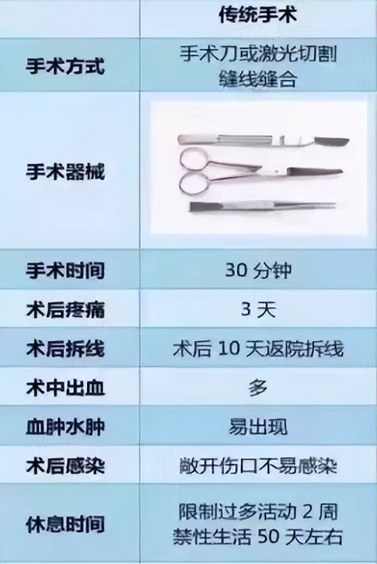 割包皮割一半好还是全割好,割包皮一般什么年龄割比较好