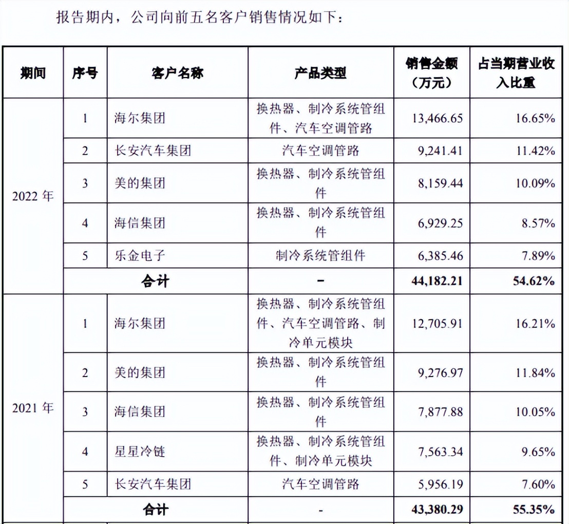 今日新股同星科技,同星科技中签