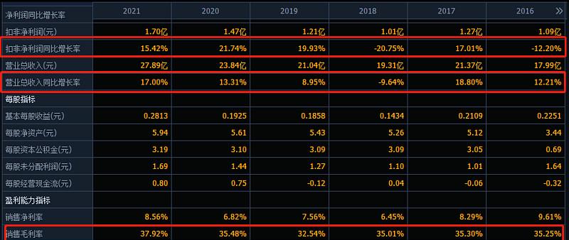 中国电科与中国信科哪个强,中国信科与中国电科对比