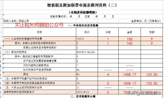 差旅费抵扣申报做账标准,差旅费怎么报销哪些可抵扣