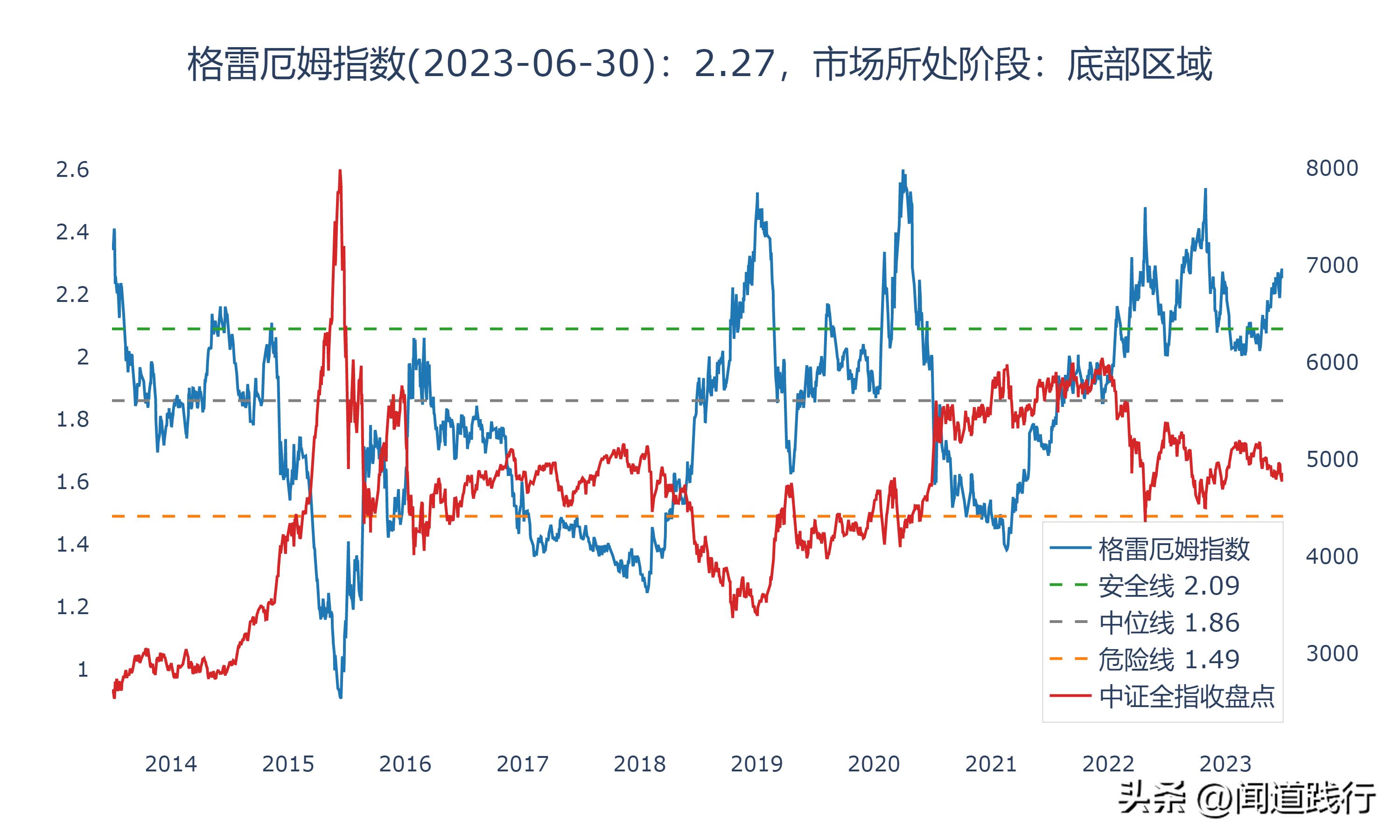 成都银行倒闭可能性大吗,长沙银行贵阳银行哪个成长性更好
