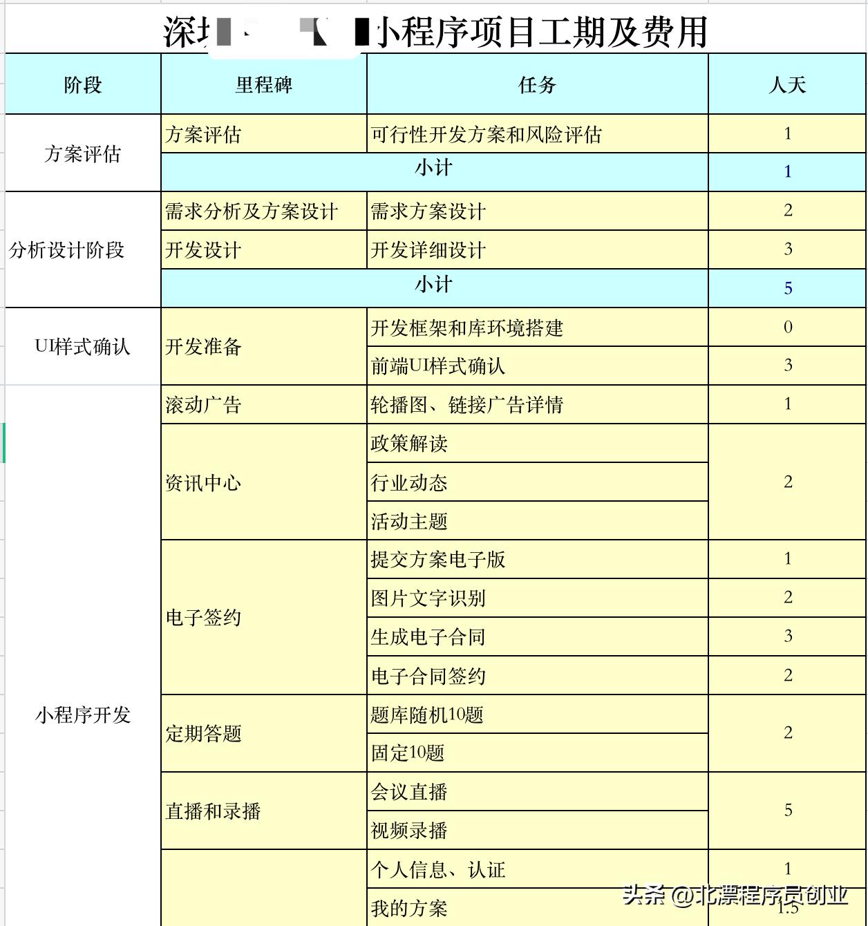 个人小程序开发费用一览表,小程序找开发公司费用需要多少钱