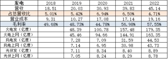 特变电工（600089）2022年财报解析