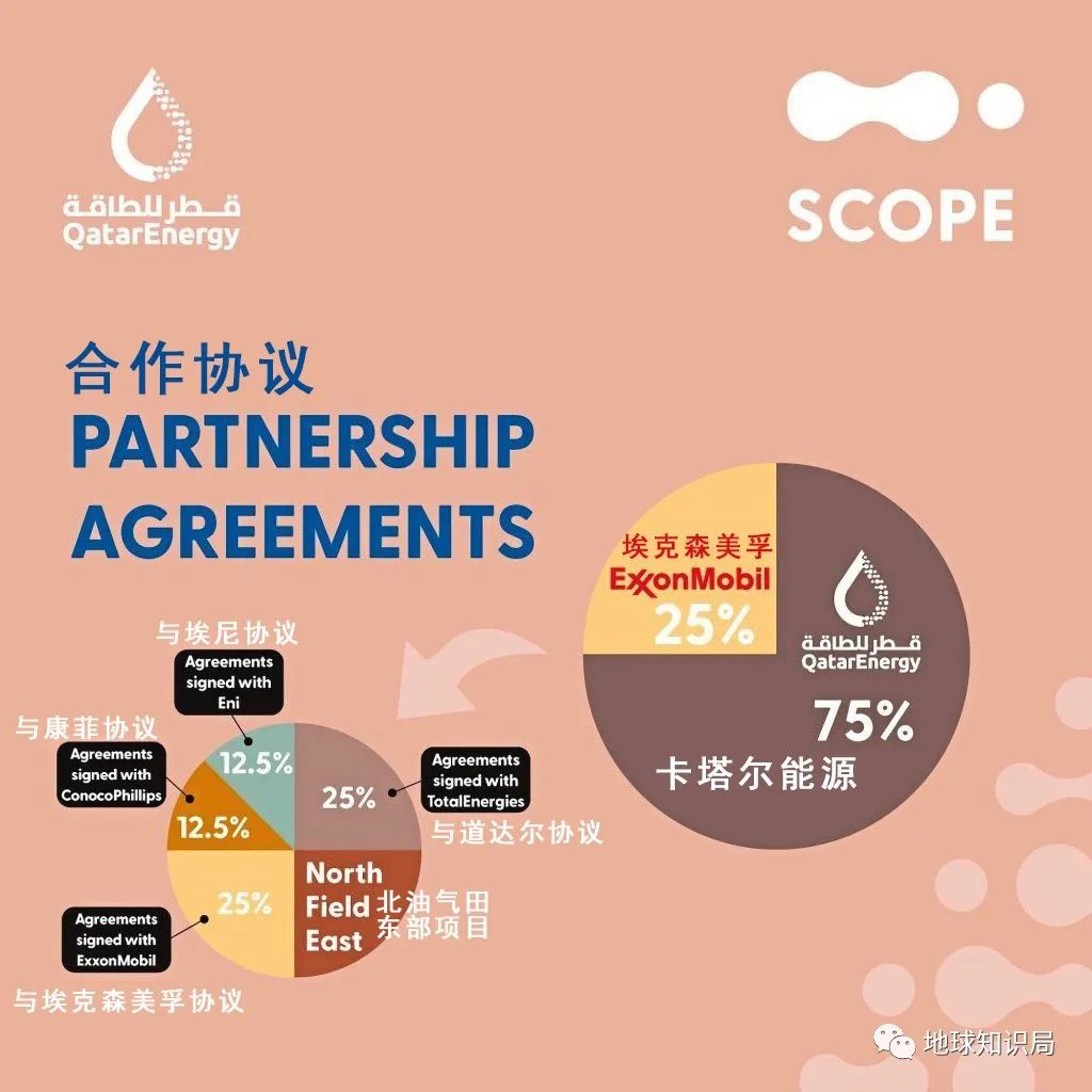 迪拜和卡塔尔哪个有钱,卡塔尔靠什么挣的钱