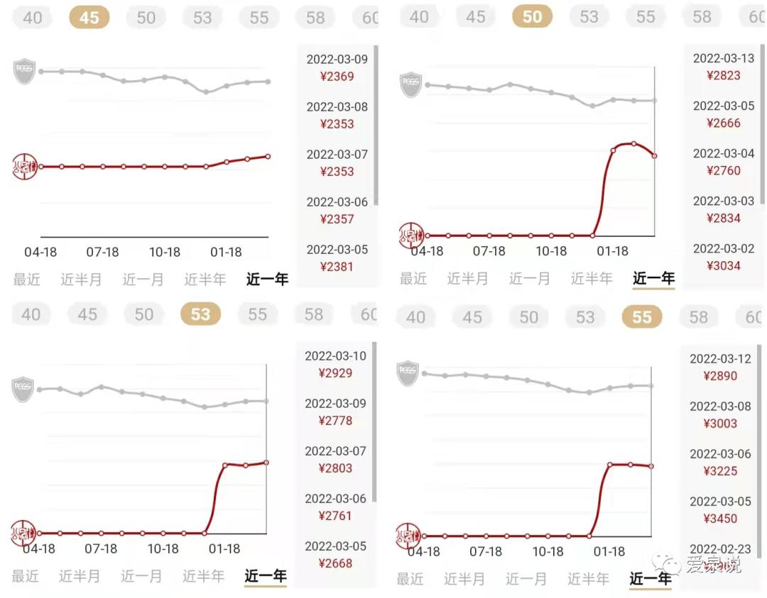 袁大头元年银元壹元是真是假,古钱币袁大头壹元价值怎样