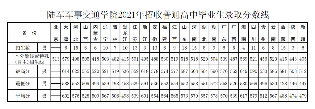 当军医以后有前途吗,为什么会选择成为一名军医