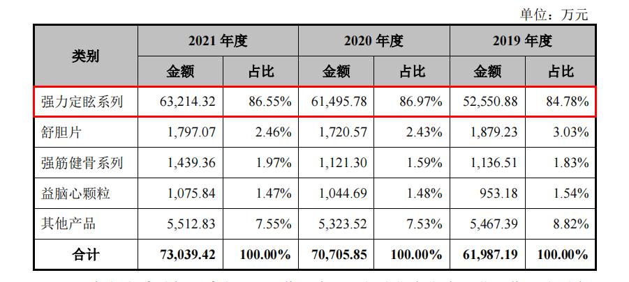 陕西汉王药业ipo最新消息,汉王药业究竟有多强