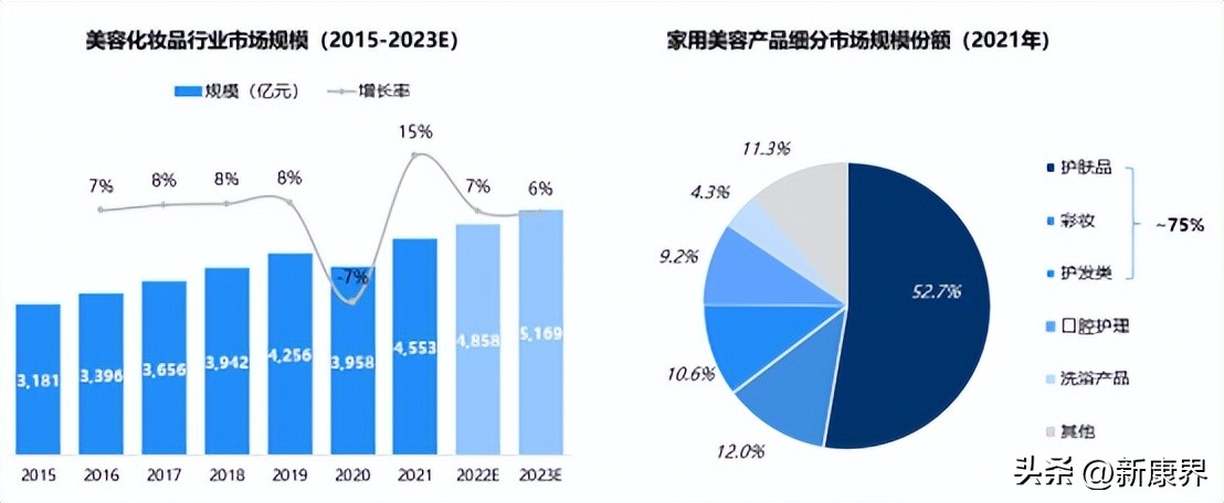 下一风口！轻医美黄金赛道谁是王者？