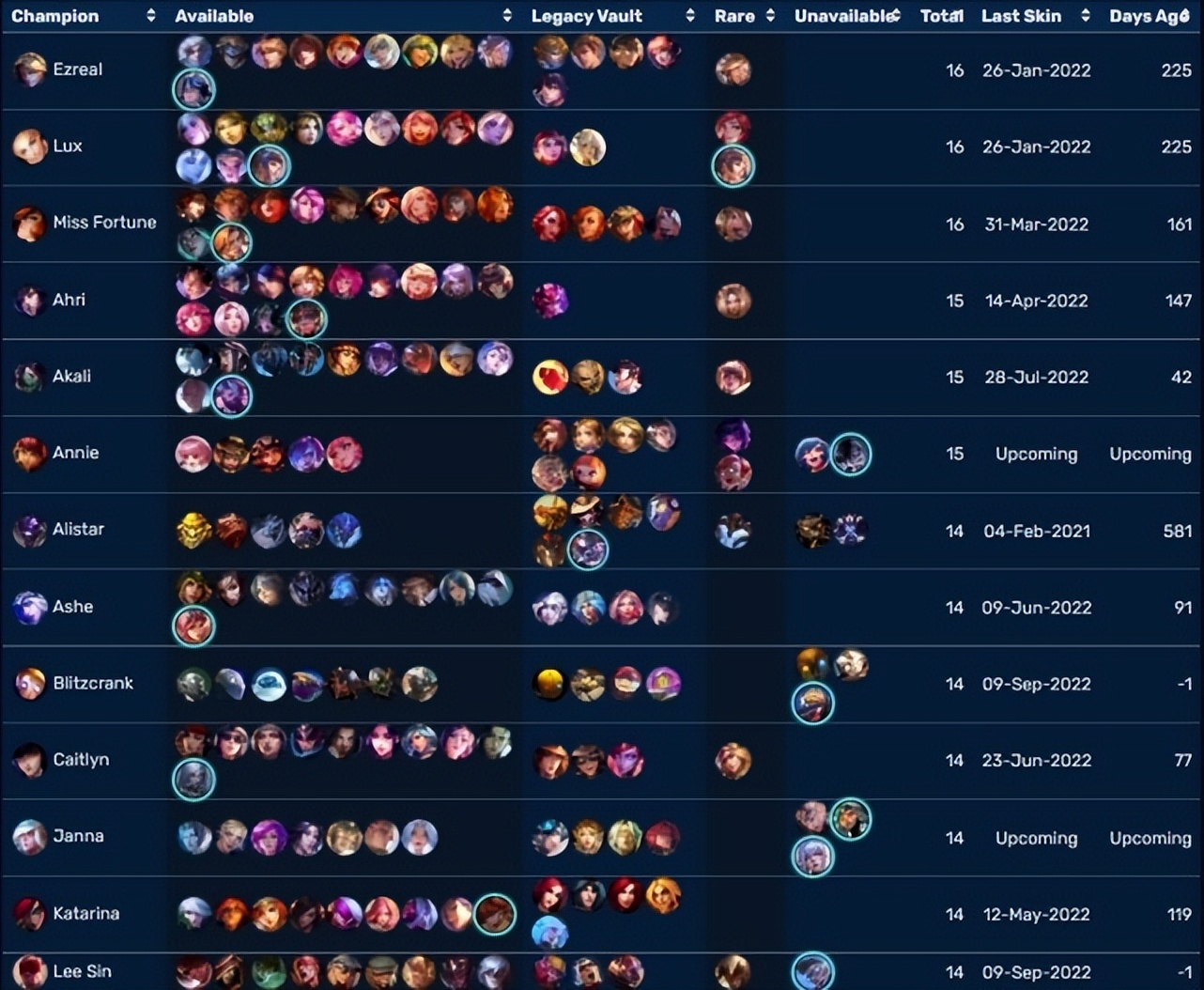 lol2022年拉克丝至臻皮肤,ez和拉克丝有哪些相关皮肤