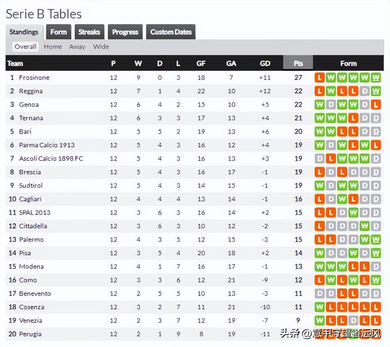 卡纳瓦罗意大利国家队集锦,卡纳瓦罗三场意甲战术