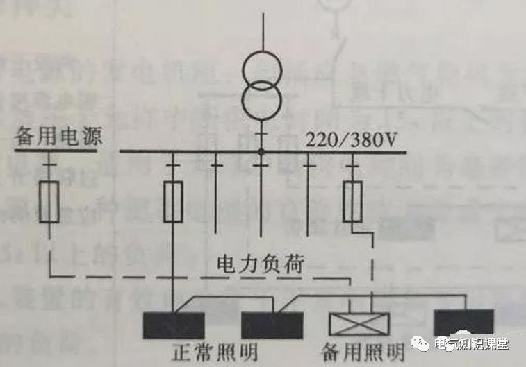 照明系统的构造与拆解,电气照明系统组成主要包括什么